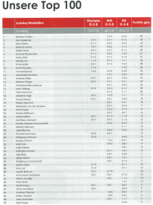 Judo Magazin Top 100 Seite 1
