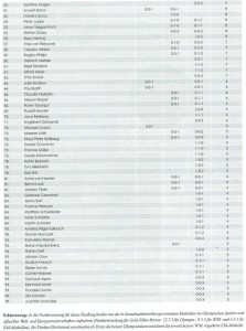 Judo Magazin Top 100 Seite 2